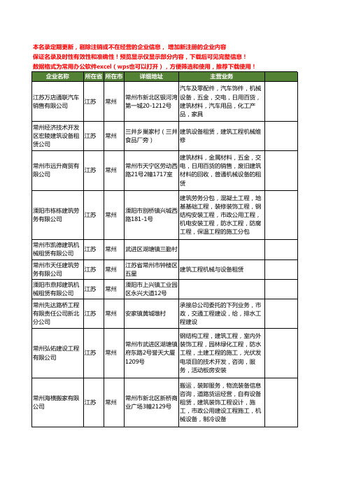 新版江苏省常州建筑机械租赁工商企业公司商家名录名单联系方式大全110家