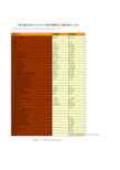 中国财政年鉴2014指标数据：宁夏回族自治区2013年公共财政预算收支决算总统计(支出)