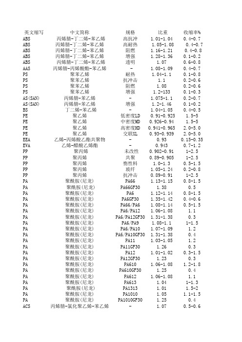 常用塑料注塑特性(比重、收缩率、成型温度)