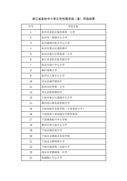 浙江省首批中小学示范性图书馆(室)评选结果汇总