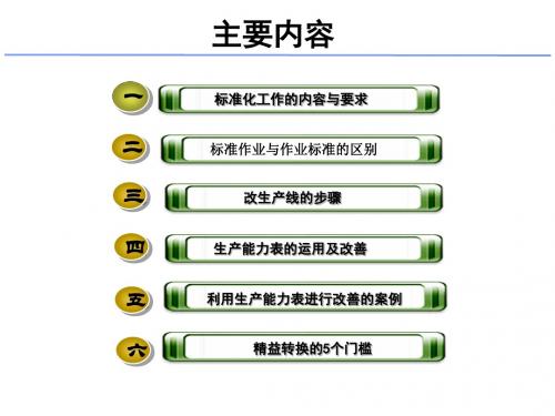 精益生产第一期培训(2)