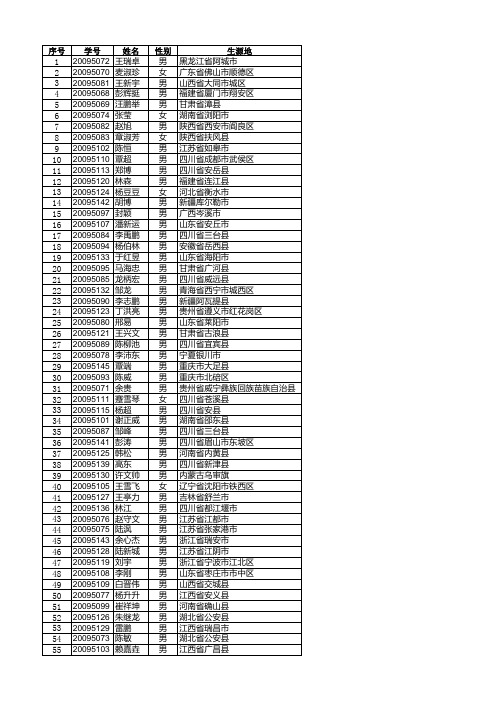 2013年毕业生就业状况