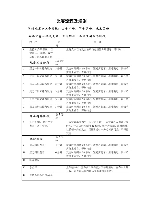 比赛流程及规则