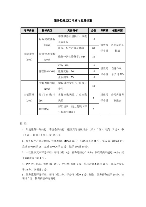 汽车公司服务经理KPI考核内容及标准-范本