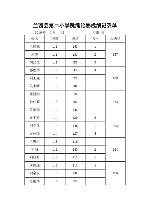 兰西二小2016夏季跳绳比赛成绩记录单