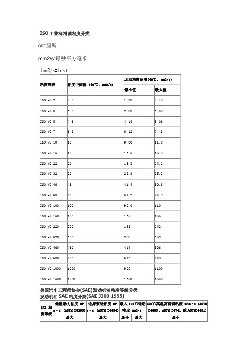 ISO工业润滑油粘度分类