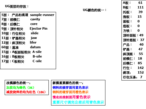 UG图层的存放和UG颜色的统一