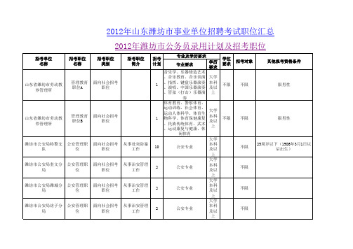 【2012潍坊公务员职位表下载】2012年潍坊市公务员录用计划及招考职位