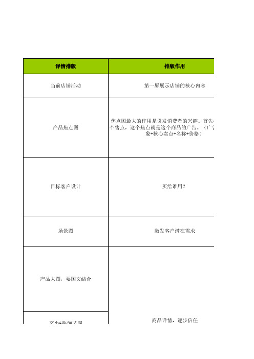 【详情】详情页排版设计思路