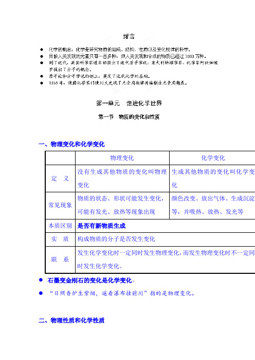 2020年人教版九年级化学中考总复习复习提纲：第1单元 走进化学世界