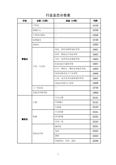 行业业态分类表