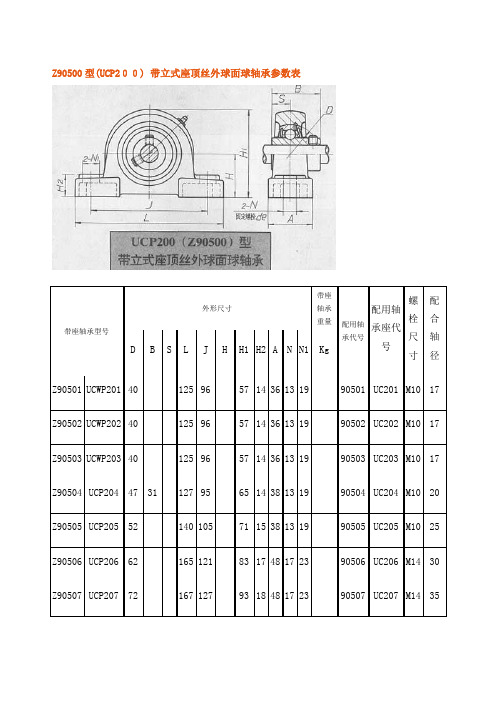 带座轴承尺寸及新旧型对照