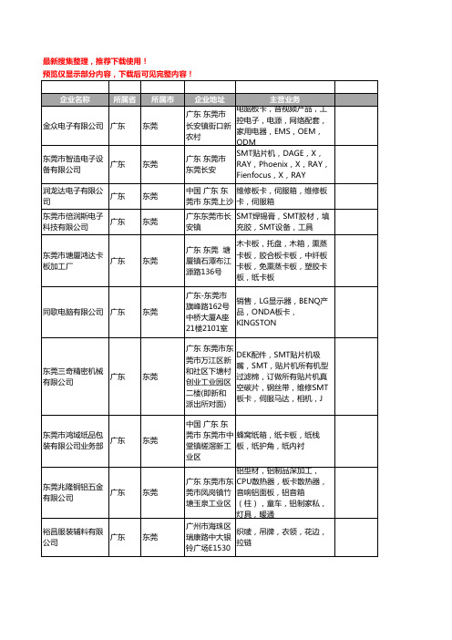 新版广东省东莞板卡工商企业公司商家名录名单联系方式大全94家