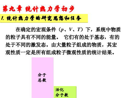 物理化学9.1