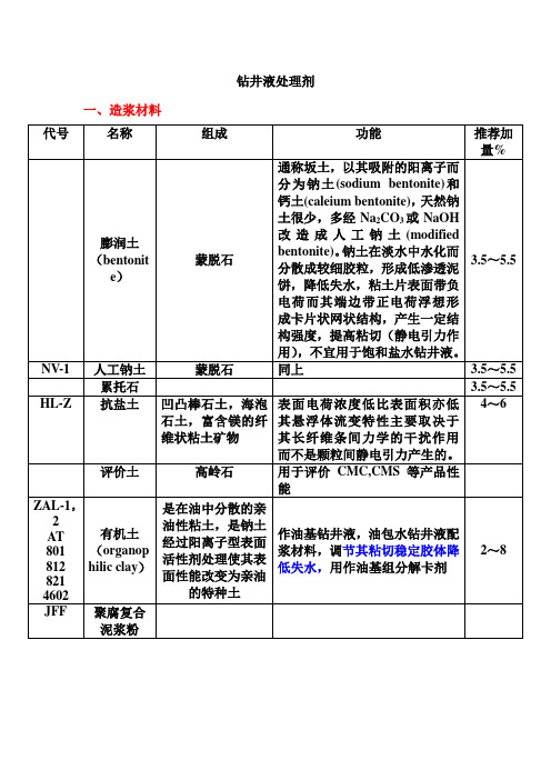 钻井液处理剂名称及作用