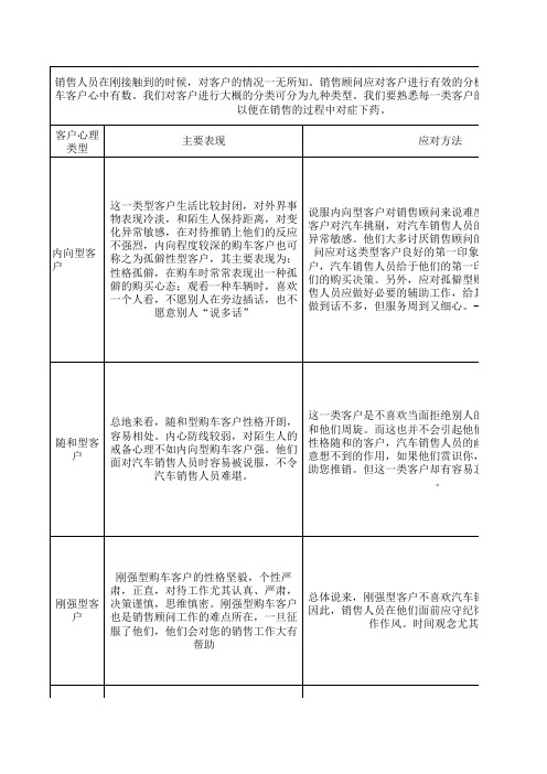 客户心理分析及应对