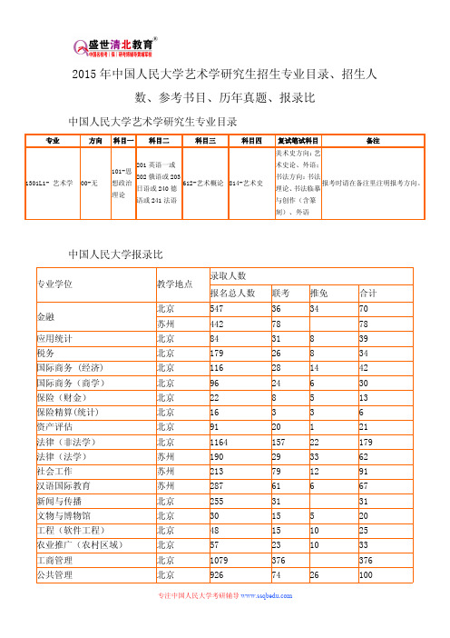 2015年中国人民大学艺术学研究生招生专业目录、招生人数、参考书目、历年真题、报录比