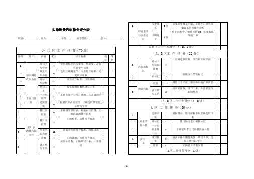 汽车维修基础 实操评分表