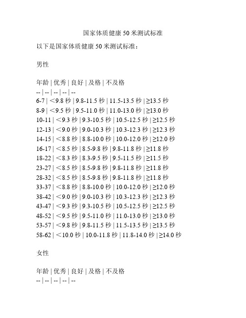 国家体质健康50米测试标准