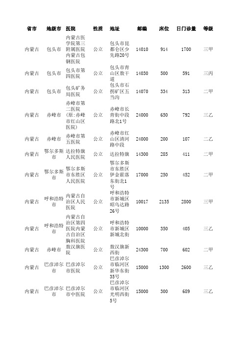 最新内蒙古医院大全