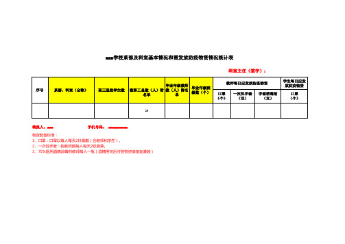 口罩发放统计表(1)