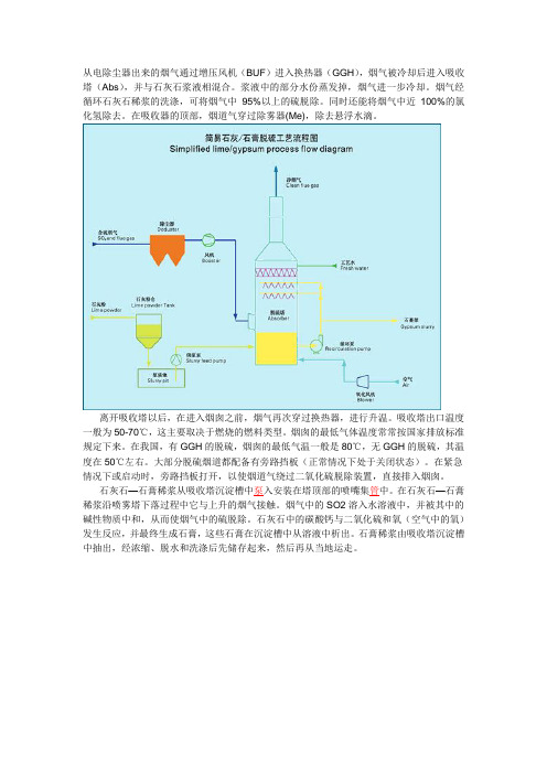 石灰石石灰—石膏湿法脱硫技术工艺流程