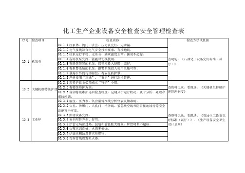 化工生产企业设备安全检查安全管理检查表