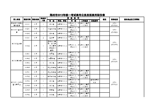 2012年郑州市考录拟录用职位表