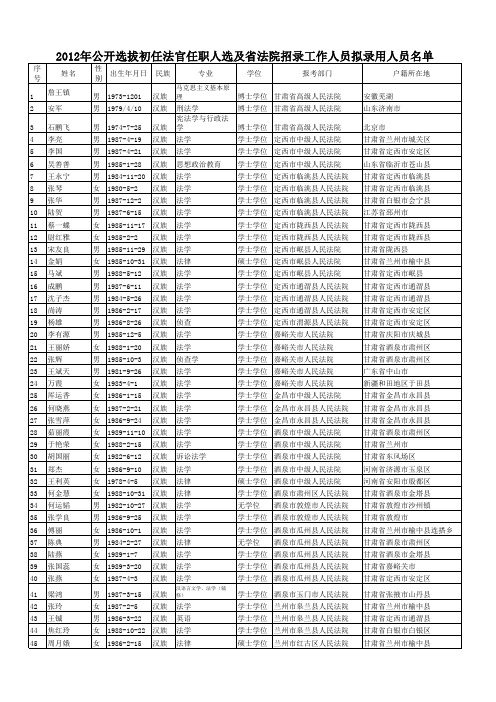 甘肃省2012年公开选拔初任法官任职人选及省法院招录工作人员拟录用人员名单