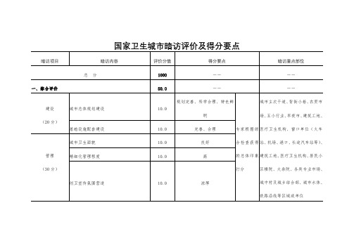 国家卫生城市暗访评价及得分要点【模板】