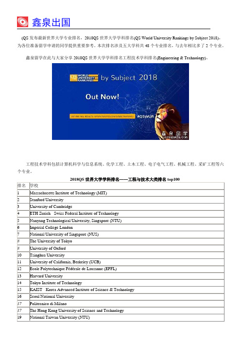 2018QS世界大学学科排名工程与技术大类排名