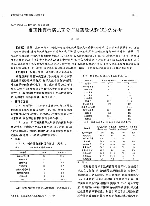 细菌性腹泻病原菌分布及药敏试验152例分析