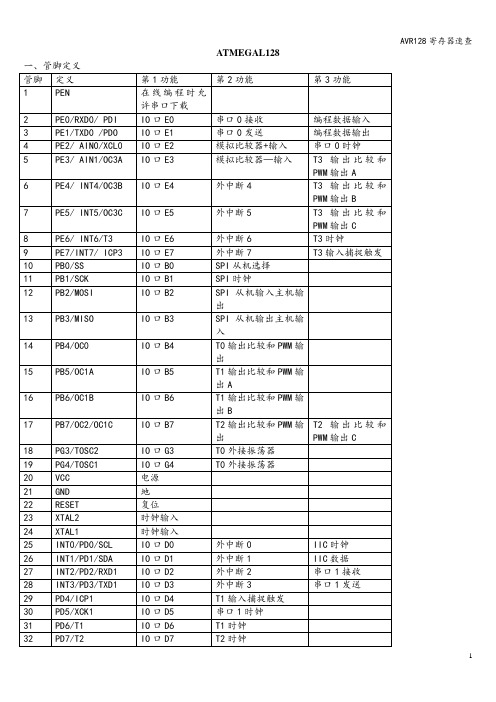 AVR128寄存器速查