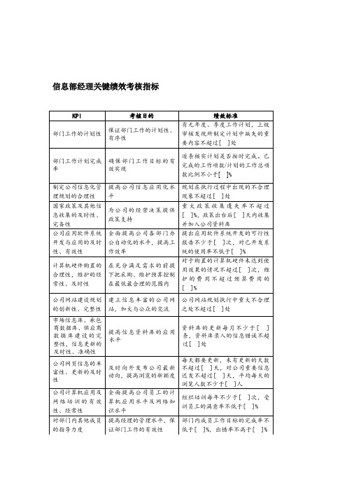 信息部经理关键绩效考核指标