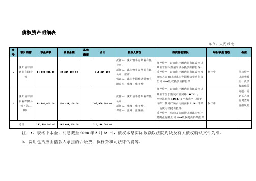 债权资产明细表