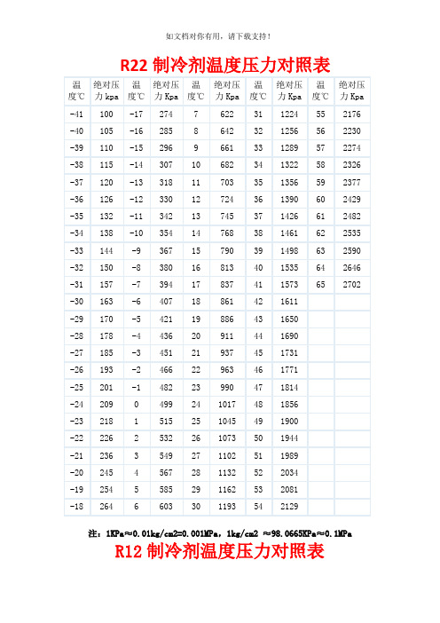 R22制冷剂温度压力对照表