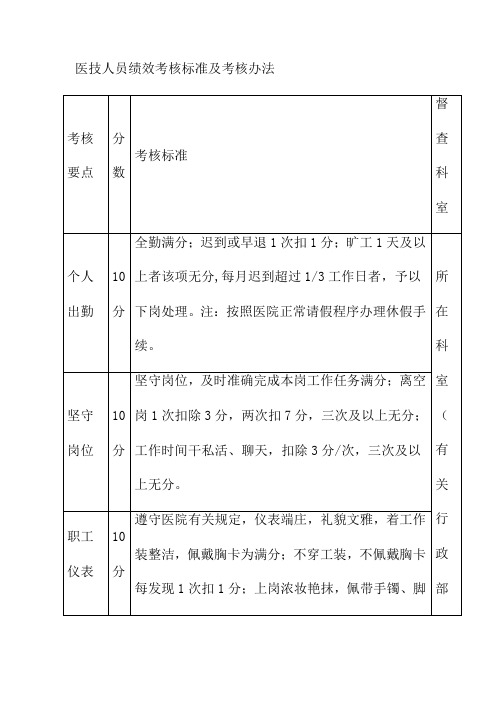 医技人员绩效考核标准及考核办法