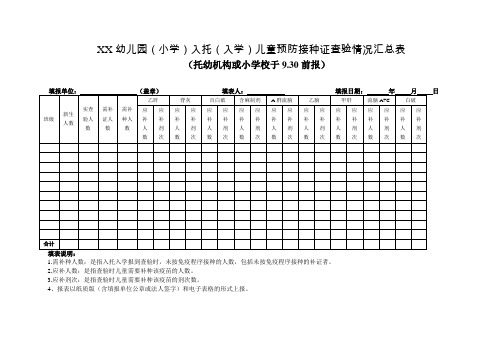 幼儿园(小学)入托(入学)儿童预防接种证查验情况汇总表(样表)