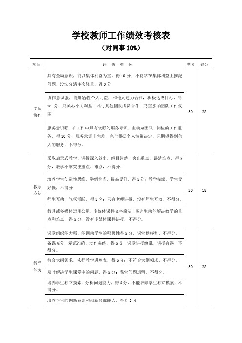 学校教师工作绩效考核表