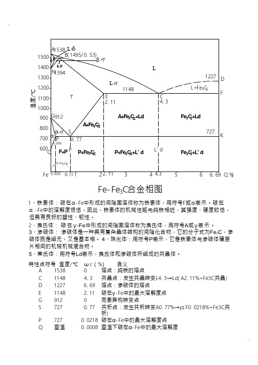 铁碳合金相图(超清楚版)