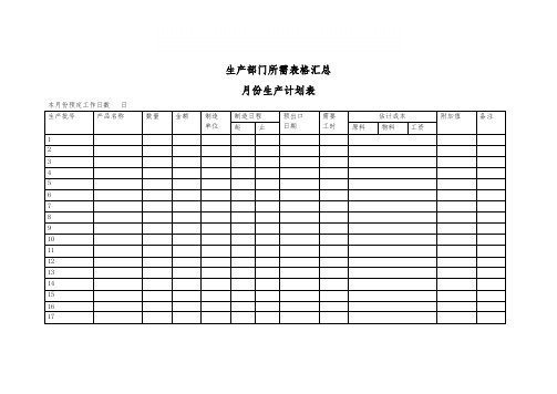 生产部门所需表格汇总