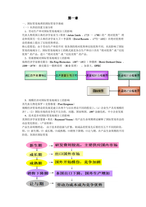 贸易地理复习