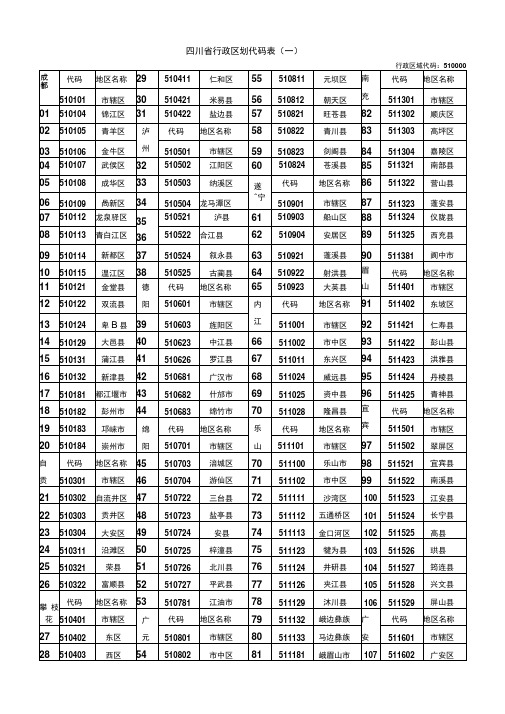 四川省行政区划代码