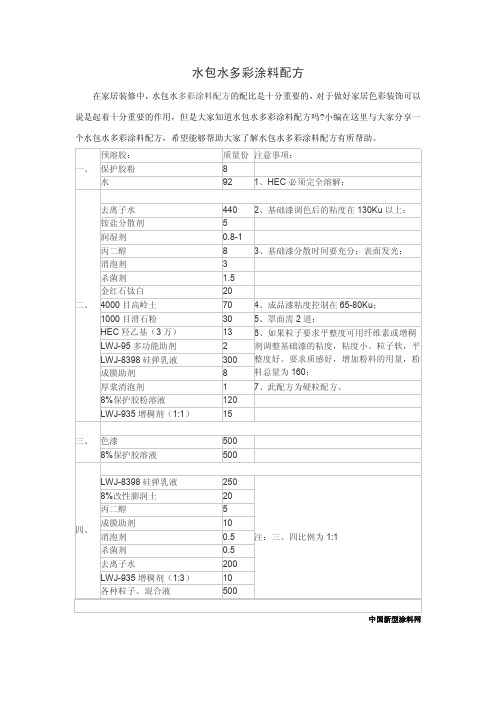 水包水多彩涂料配方