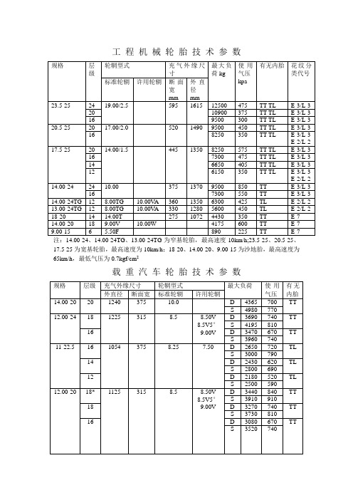 工 程 机 械 轮 胎 技 术 参 数