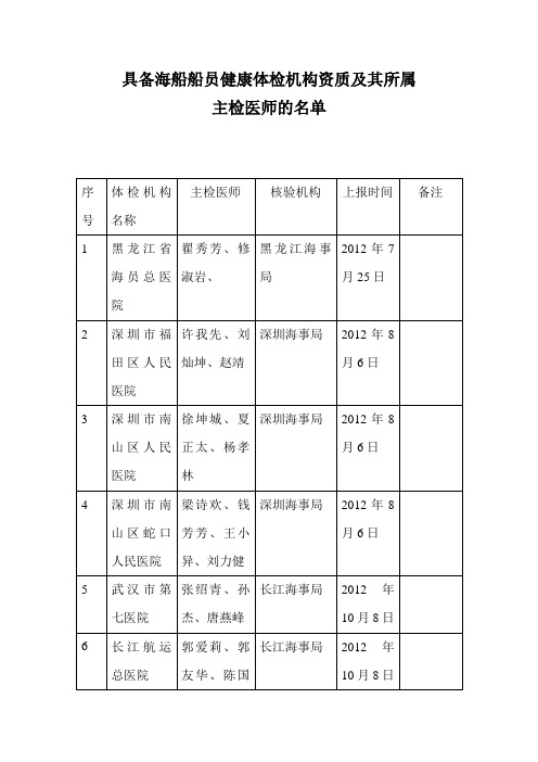 2015年最新海事局指定海员健康证体检医院介绍