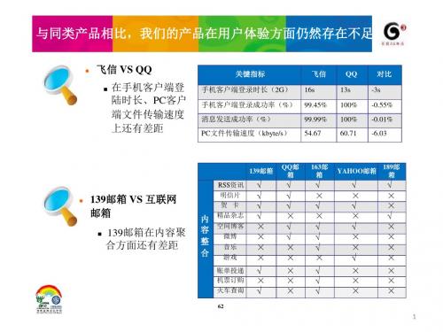 极好的模板范文PPT课件