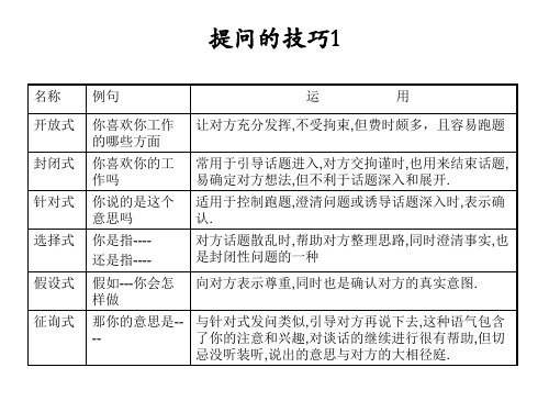 审核提问技巧1