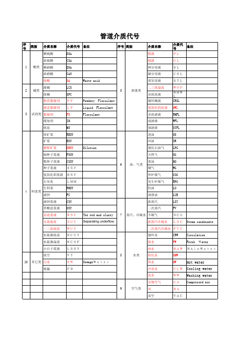 管道输送介质代号