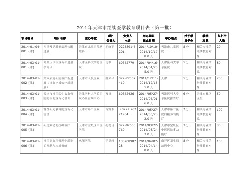 2014年天津继续医学教育项目表第一批